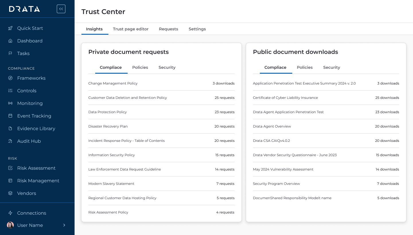 TC insights dashboard 2