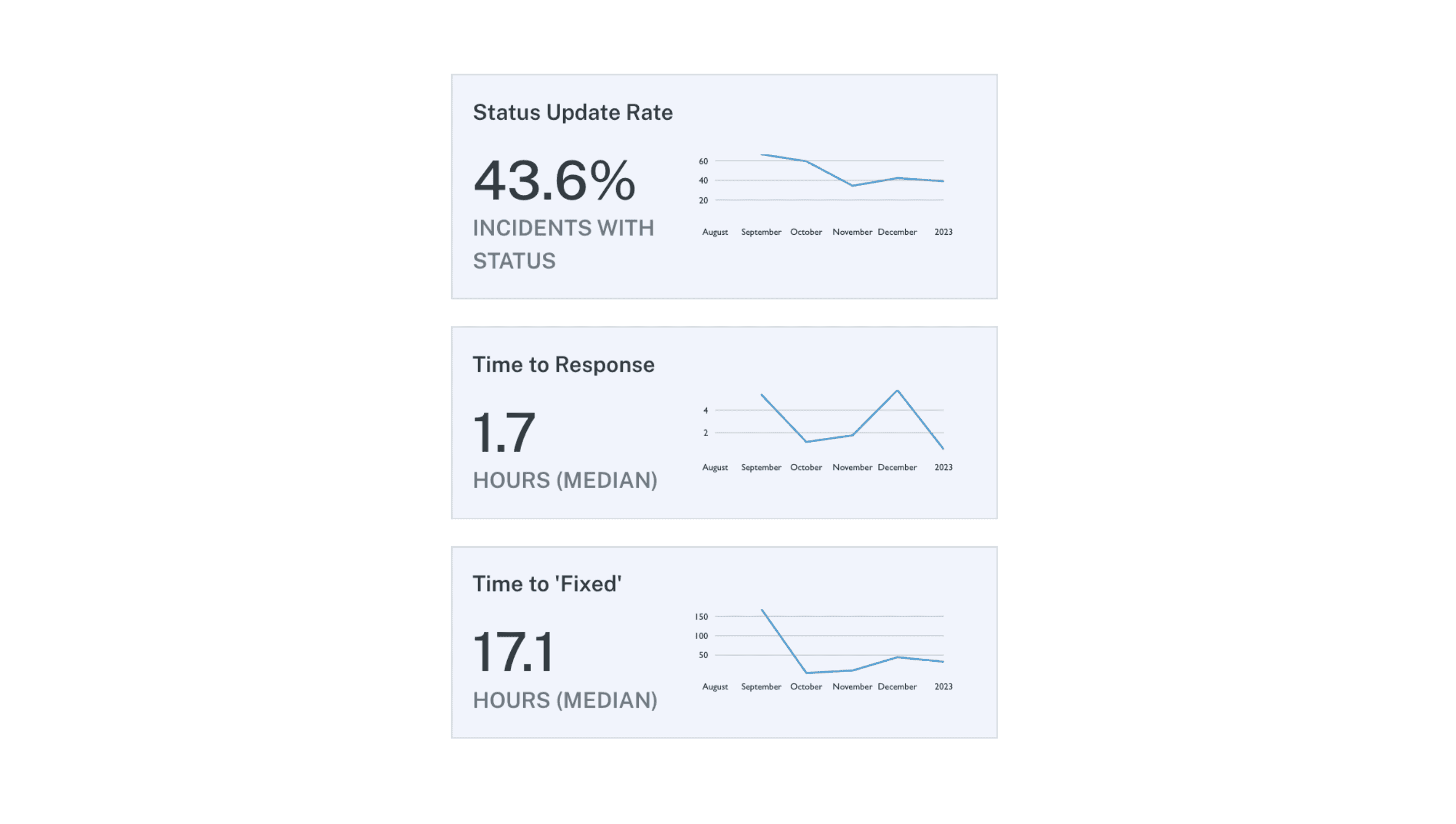 Monte Carlo Metrics 2