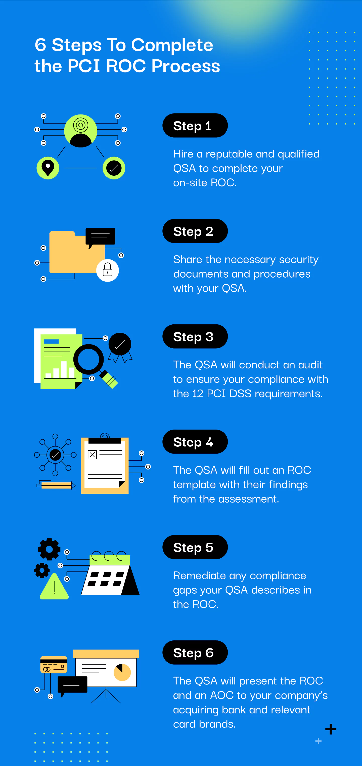 6-steps-to-complete-pci-roc-process