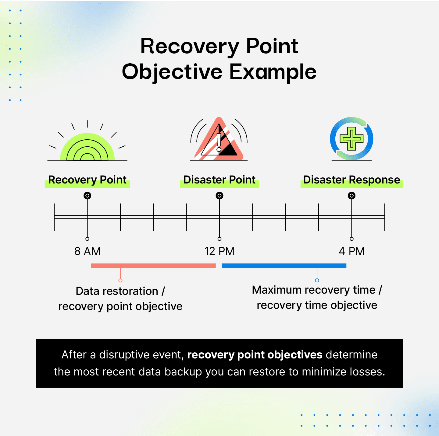 RPO example