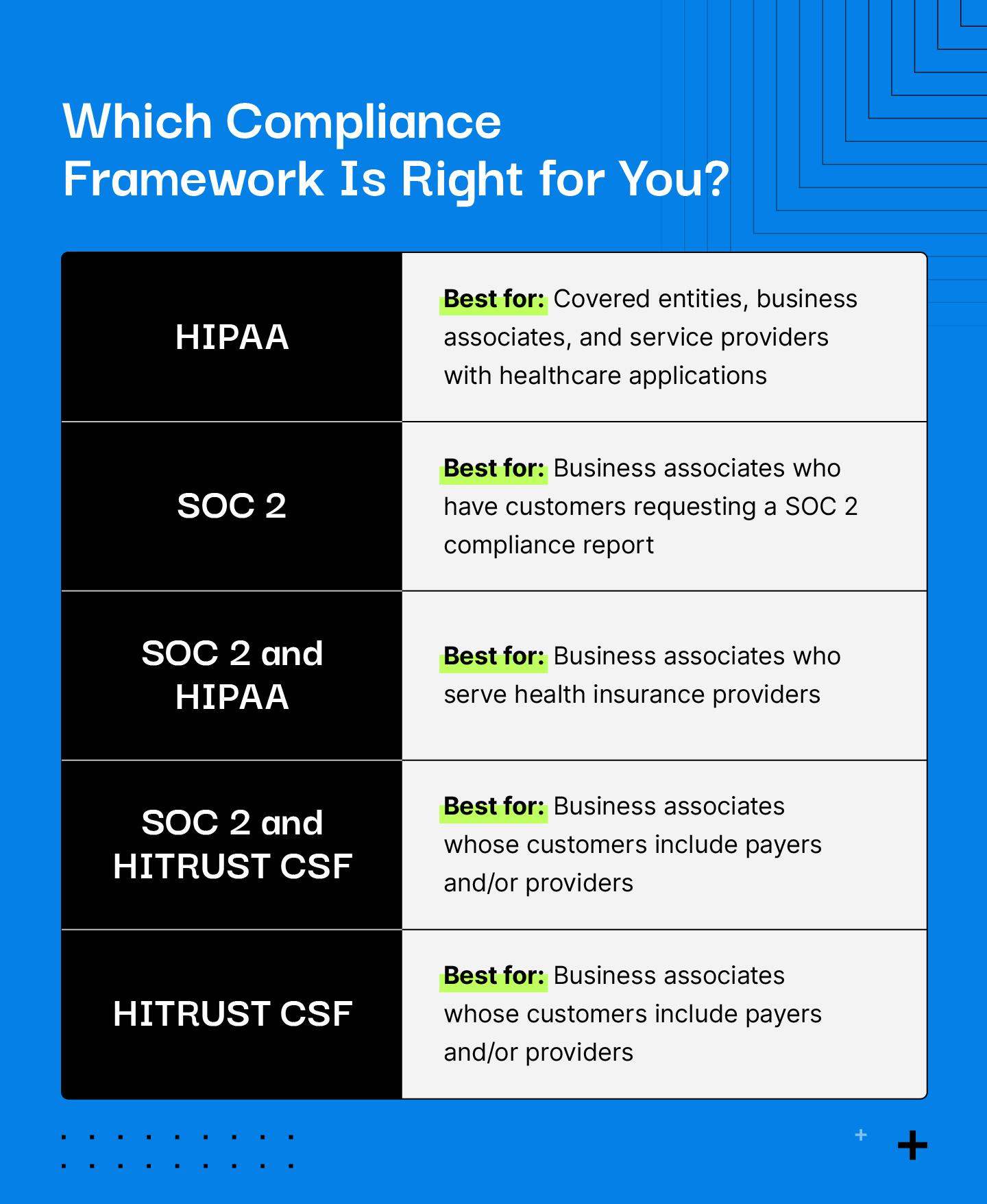 Which Compliance Framework Is Right for You (HIPAA vs HITRUST) image