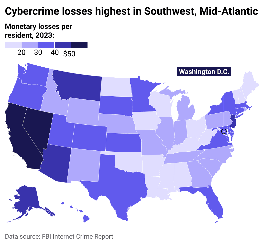 cybercrime losses graph