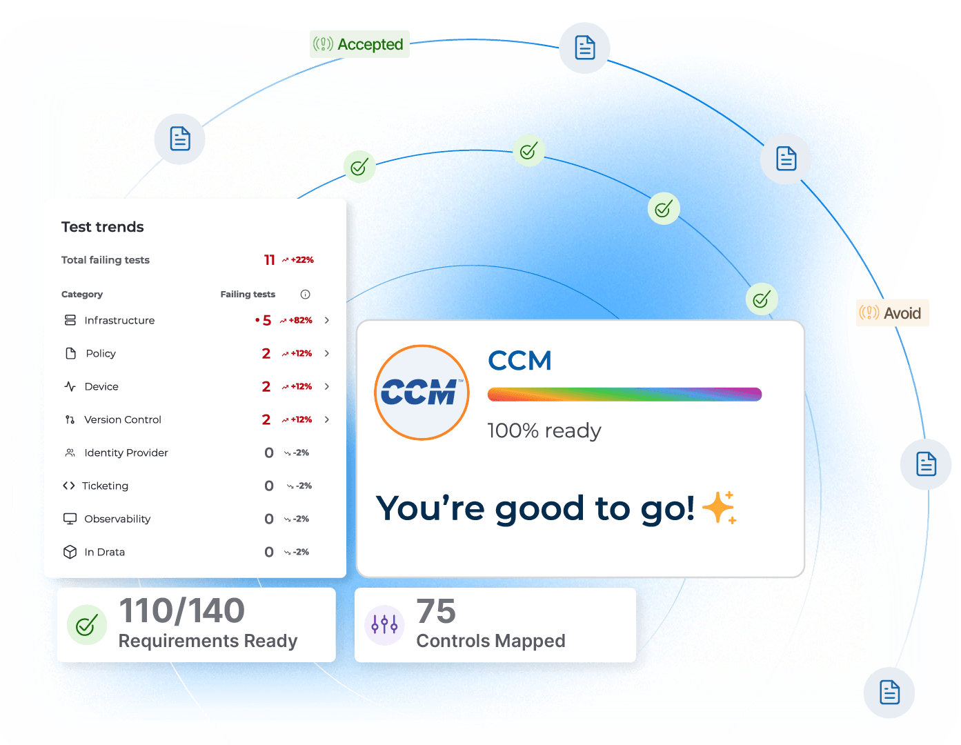 continuous-ccm-control-monitoring