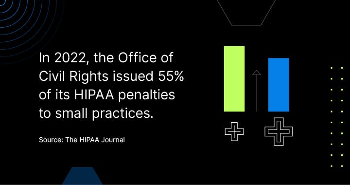 HIPAA penalties