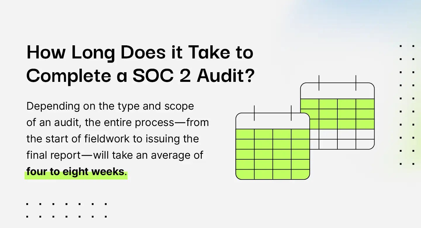 How Long Does it Take to Complete a SOC 2 Audit
