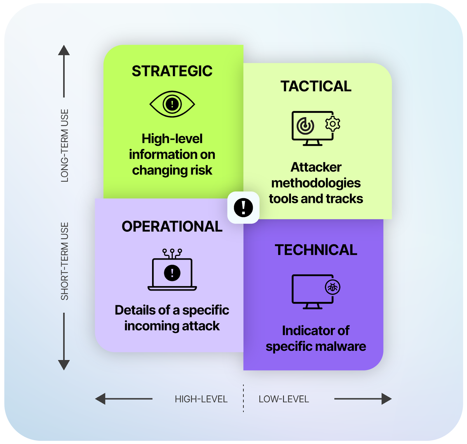 What is threat intelligence?