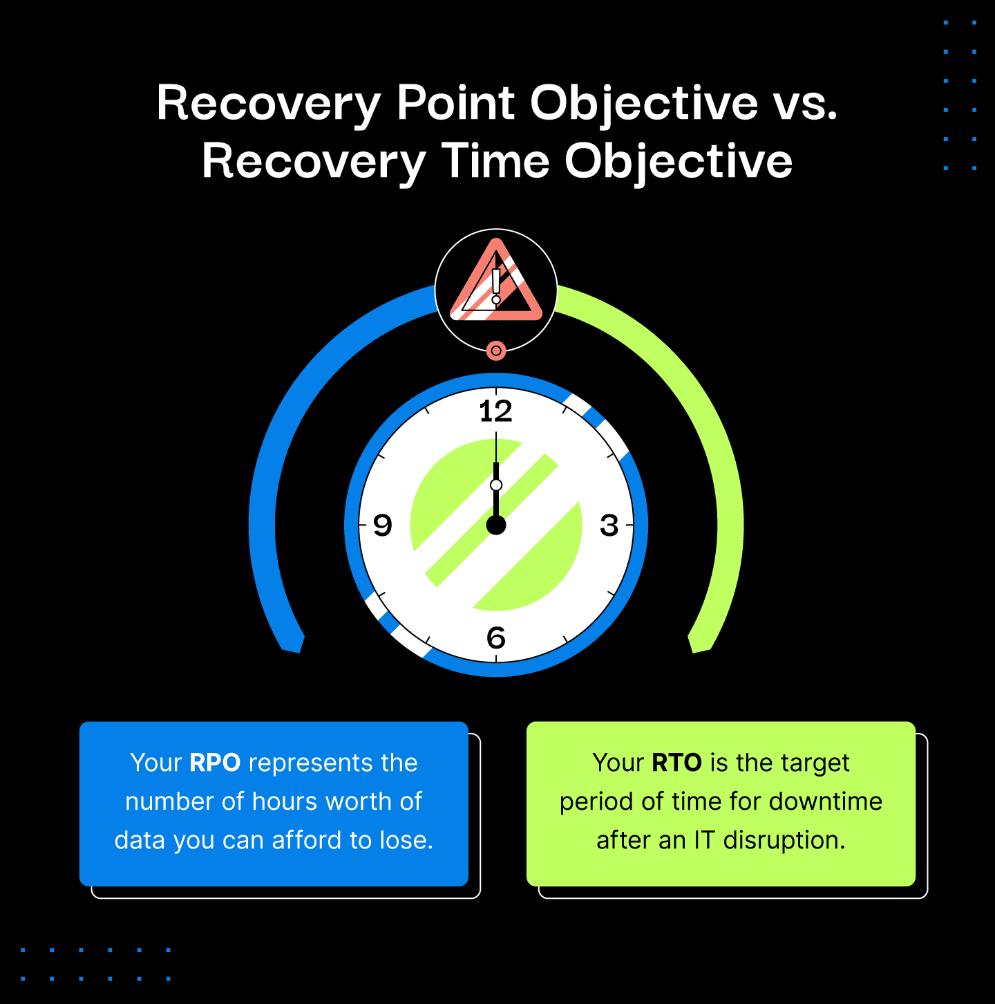 RPO vs RTO