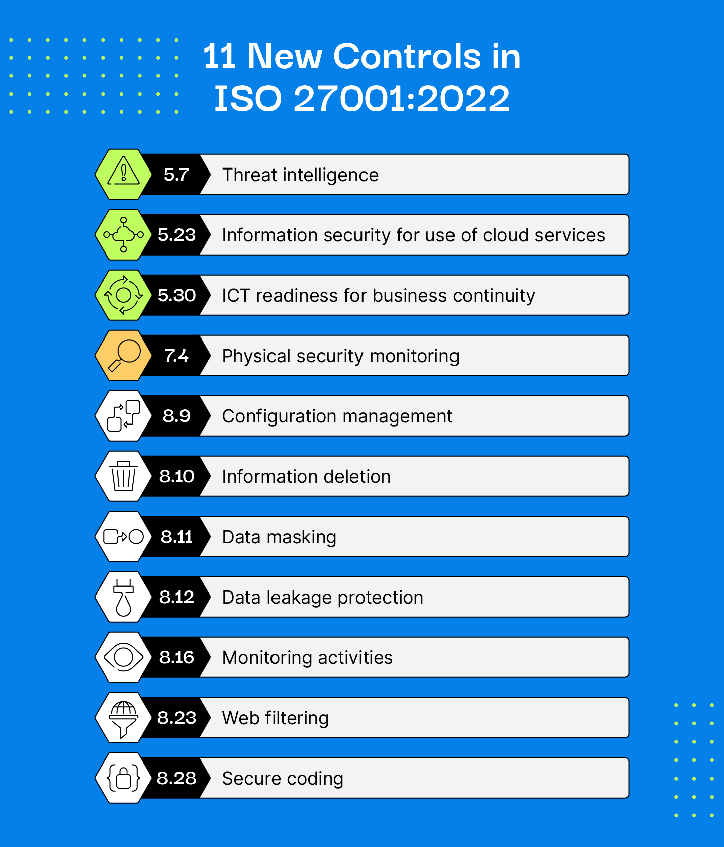 11 New ISO 27001 Controls 