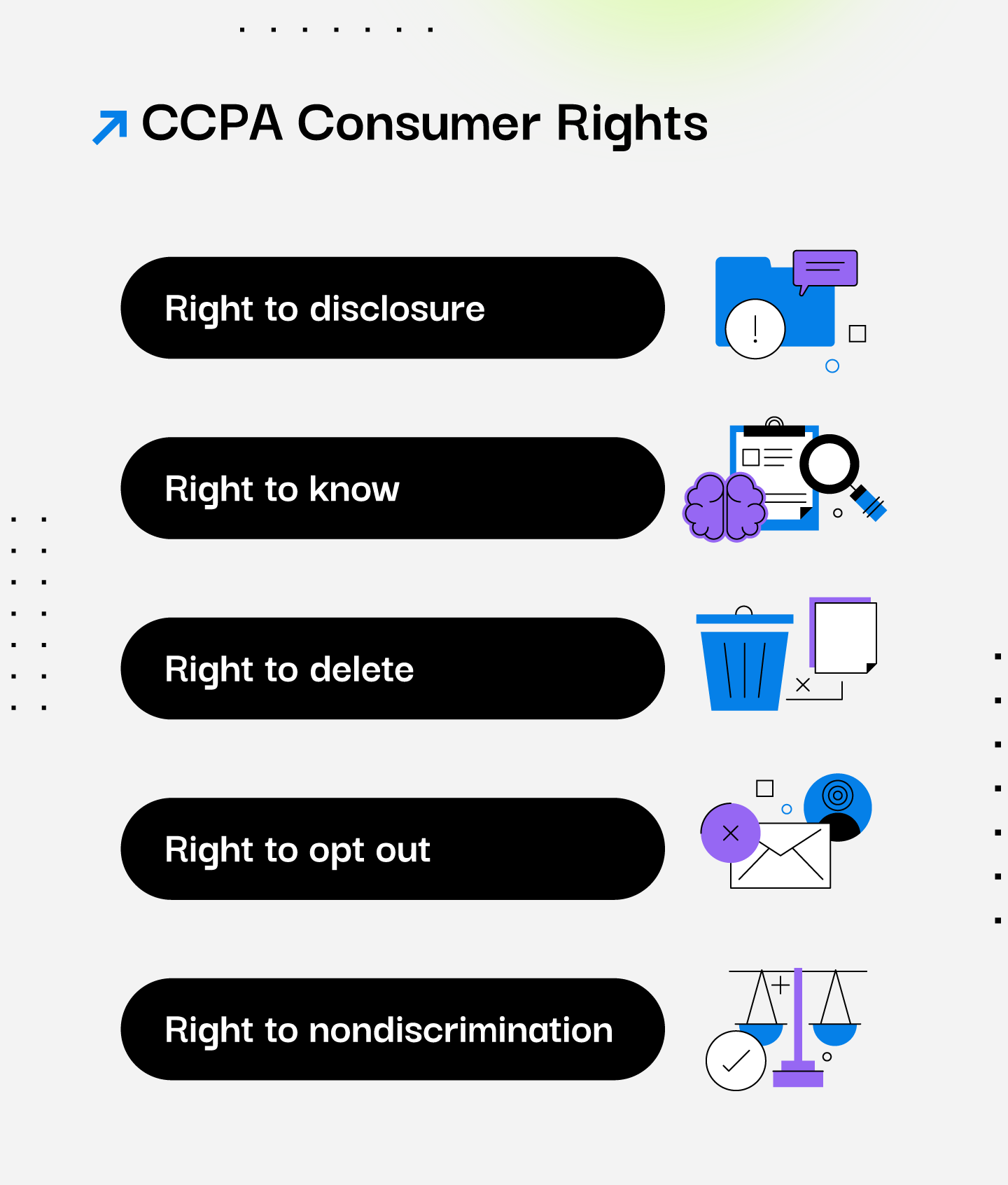 CCPA-rights