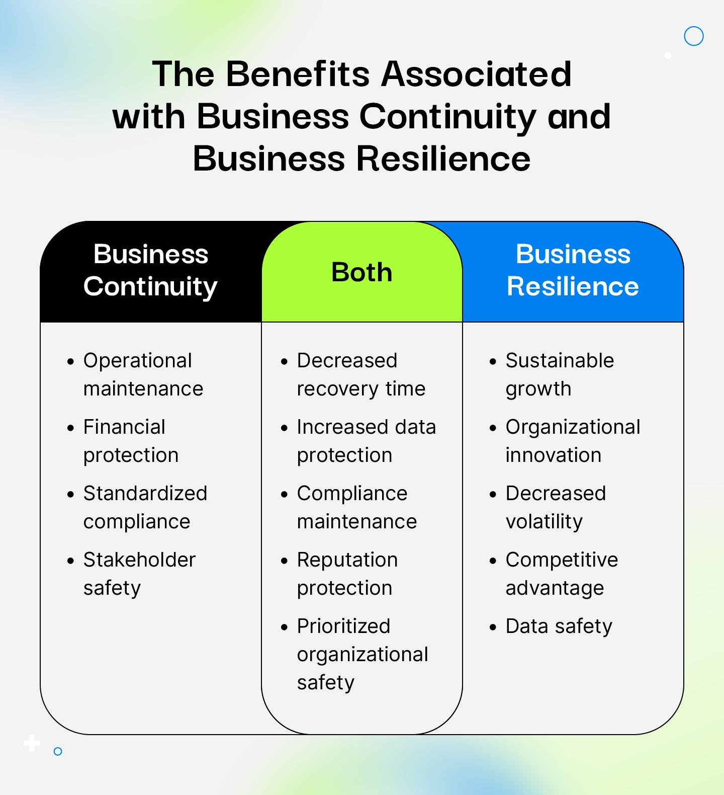 business-continuity-resilience-benefits