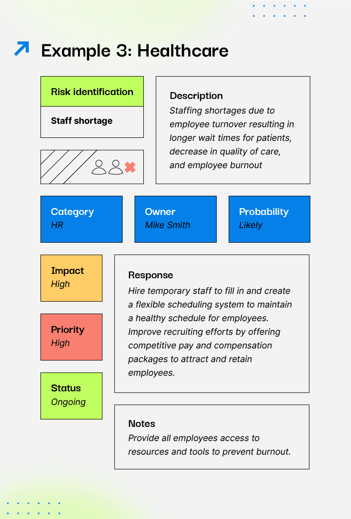 An example of a risk register in the healthcare industry. 