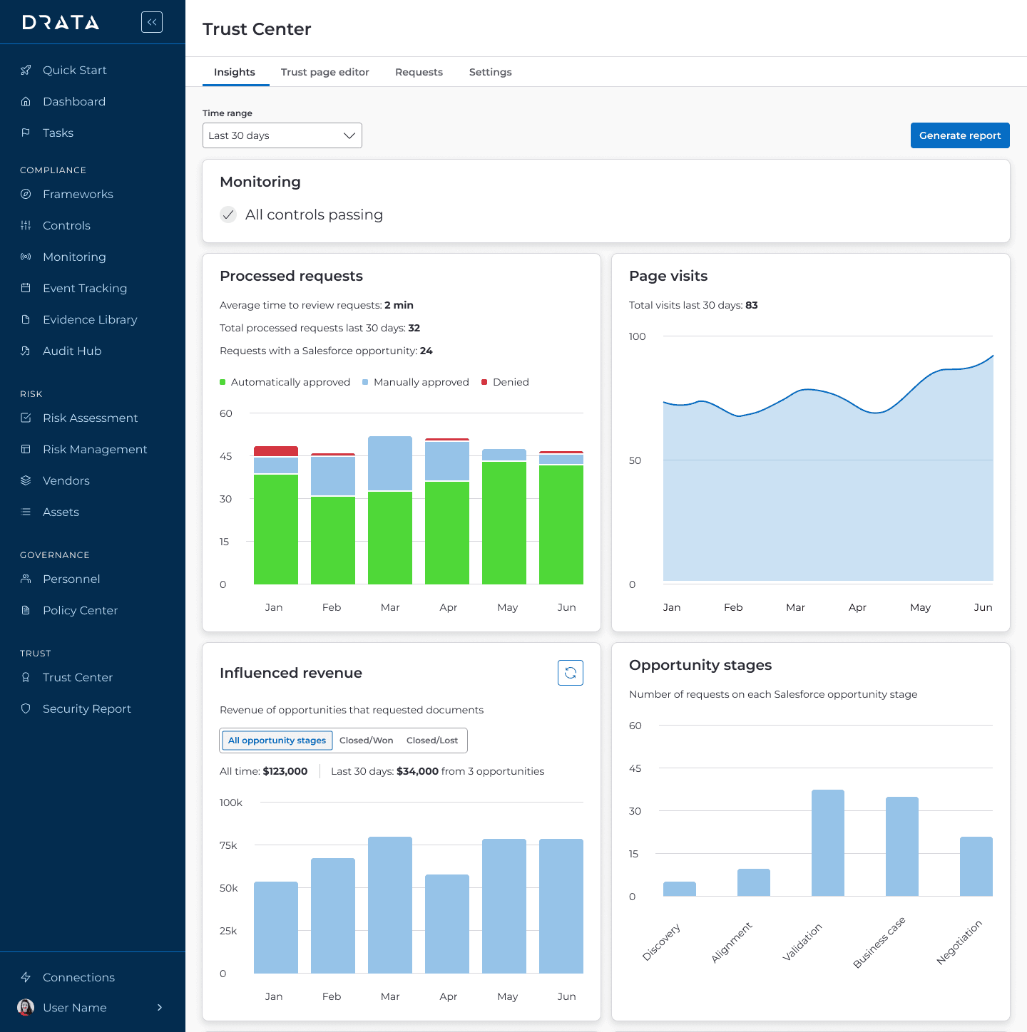 TC insights dashboard 1