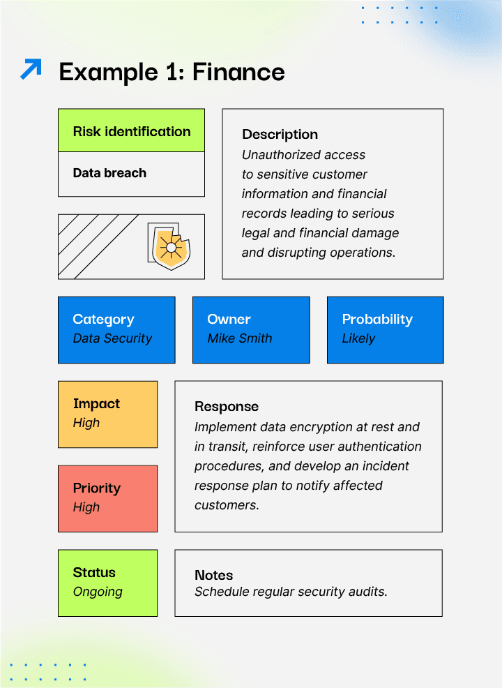 An example of a risk register in the finance industry. 