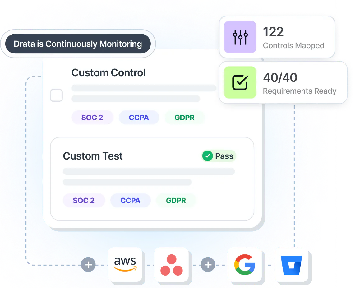 Sample of a compliance dashboard