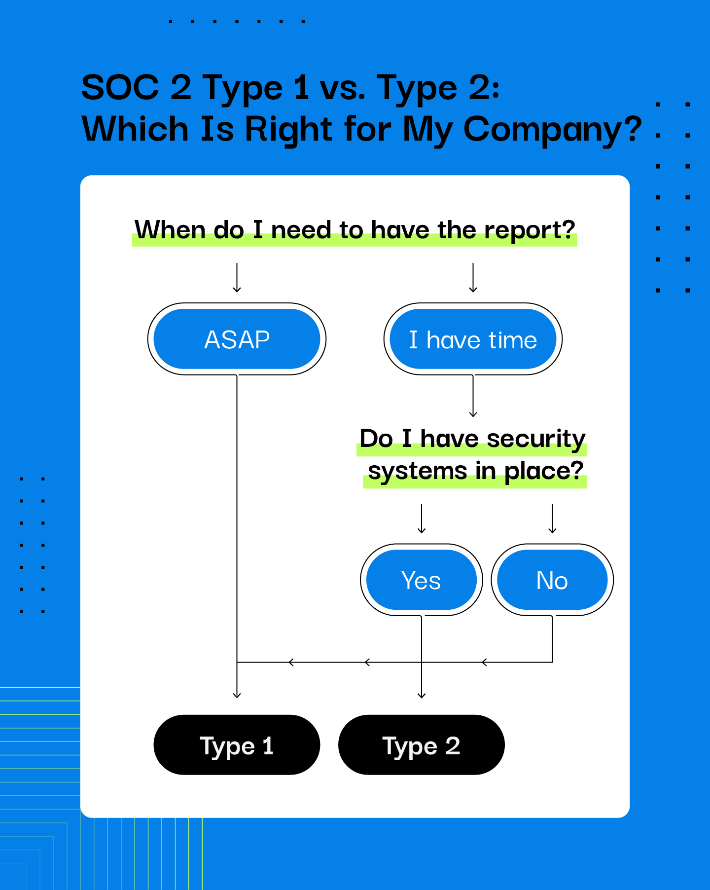 Which type of SOC 2 report is right for my company?