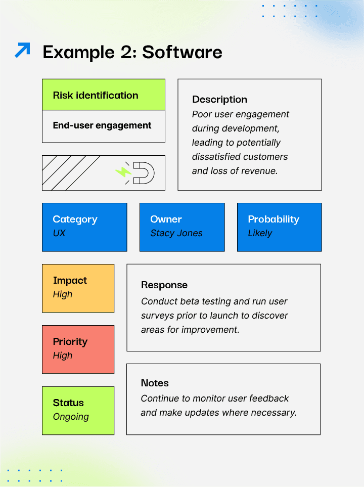 An example of a risk register in the software industry. 