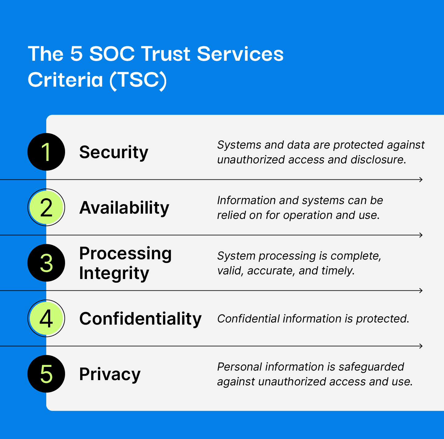 SOC 2 Trust Services Criteria