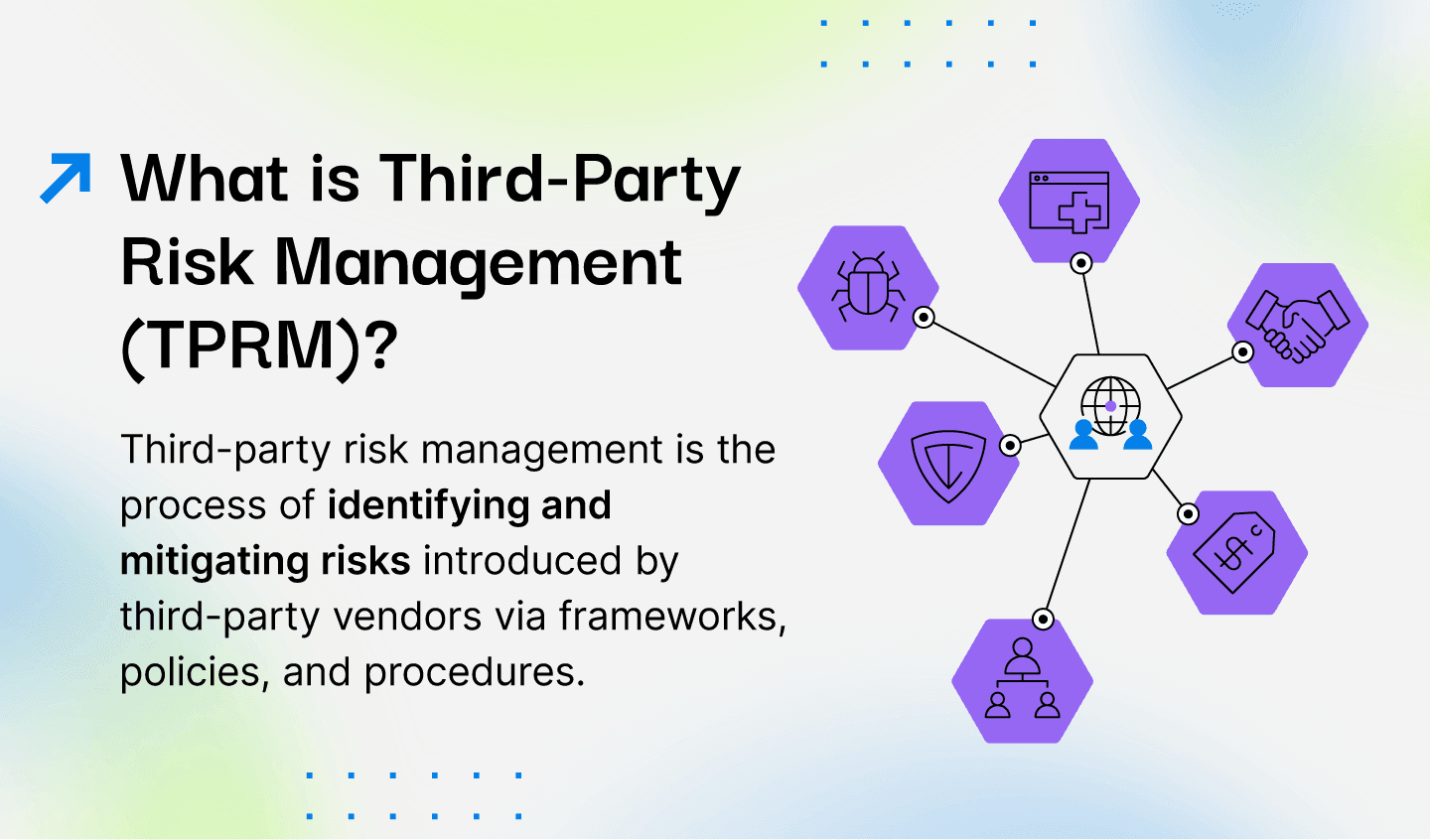 third party risk management definition