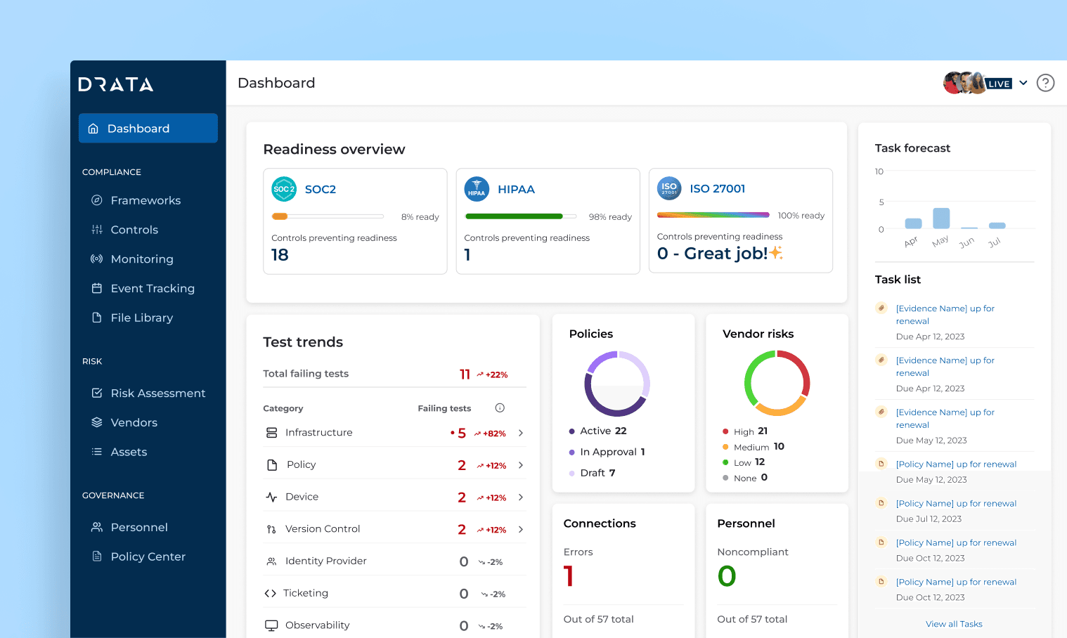 SQA - platform