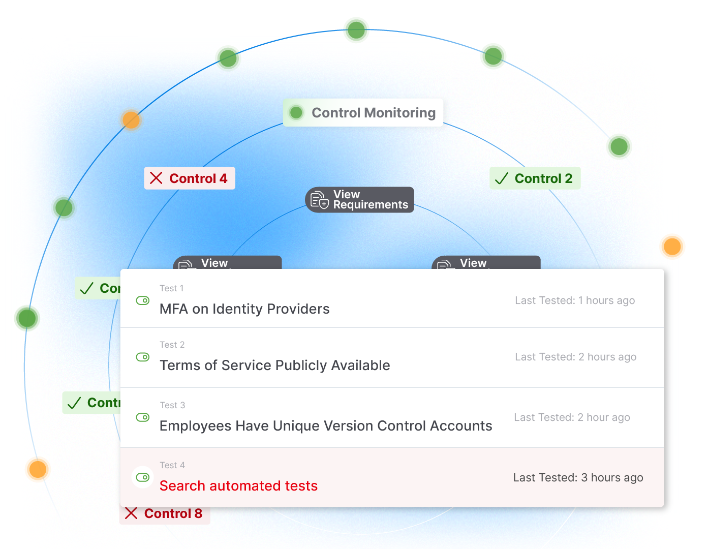 HIPAA - Continuous Control Monitoring to Protect Customer Privacy Image