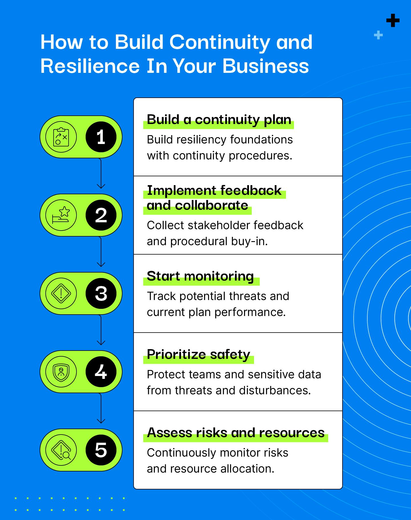 establish-business-continuity-resilience