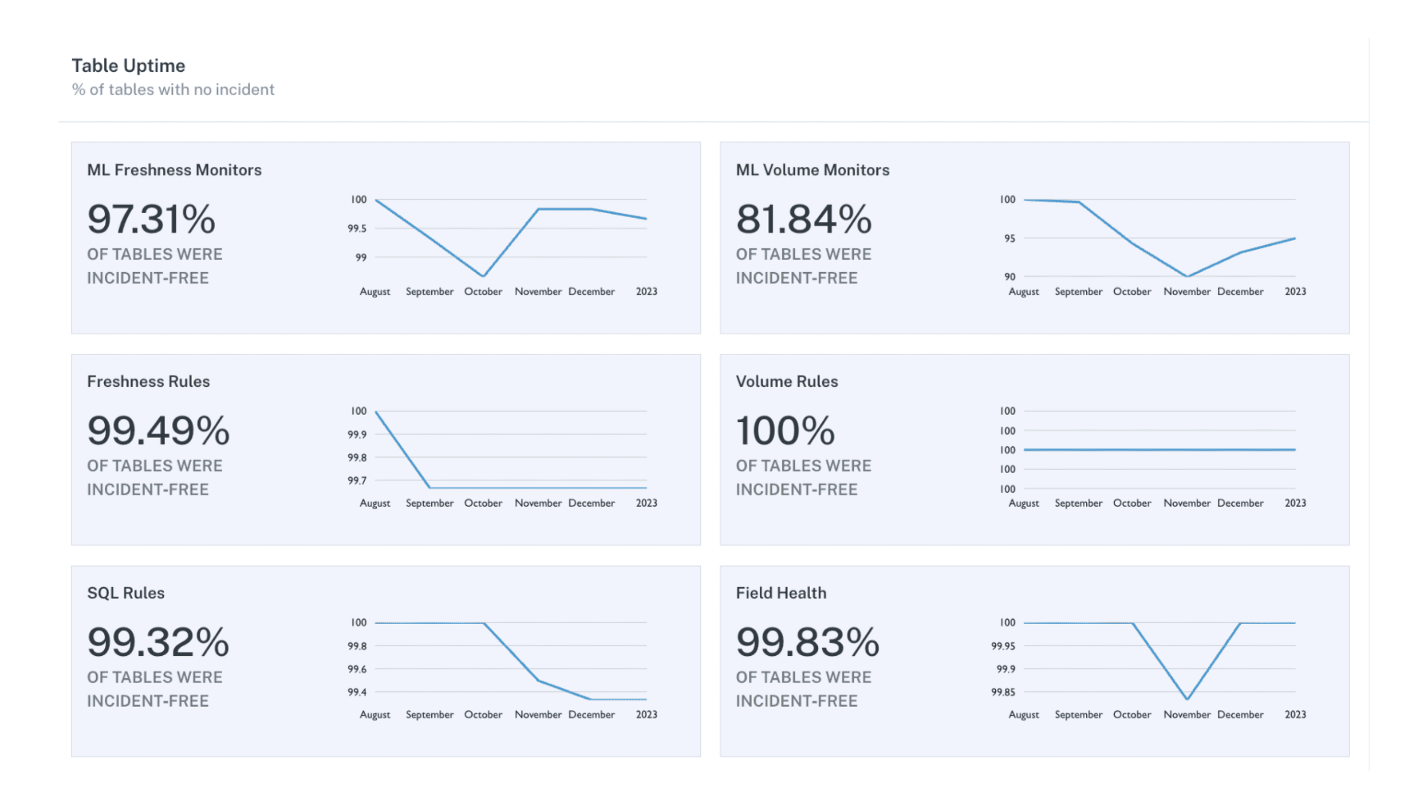 Monte Carlo Metrics