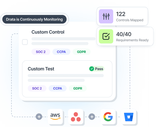 How Drata Compliance Automation Works