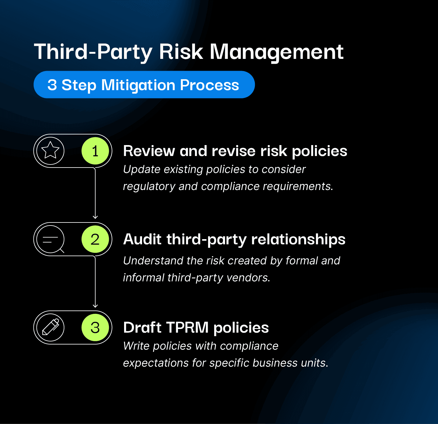 the third-party risk management process in three steps 