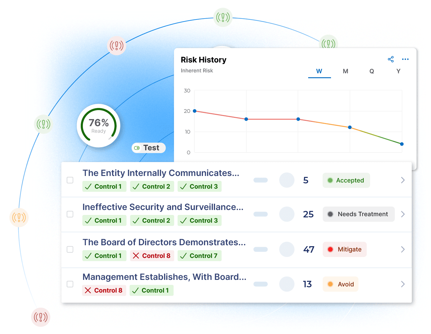 Risk Management, Automated Image Risk Management, Automated Image