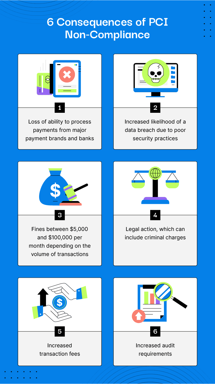 consequences-of-pci-non-compliance