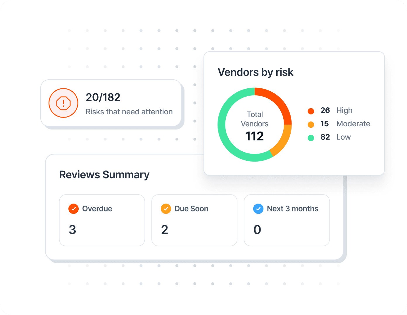 Drata  Product UI - Vendors by Risk