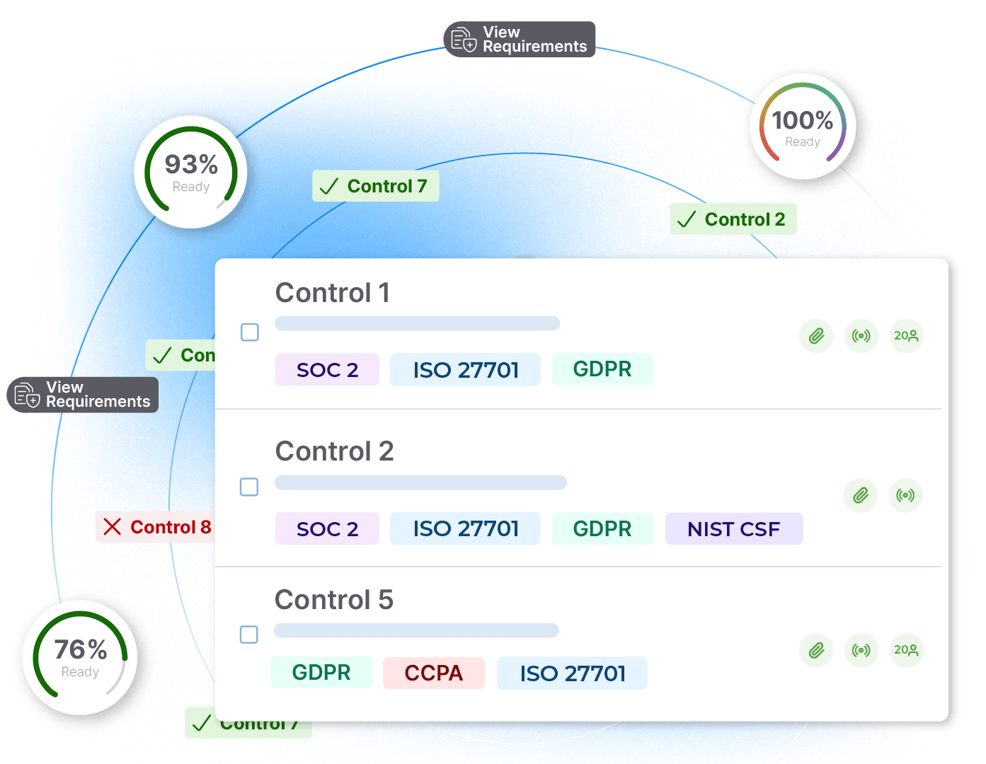 GDPR - Track Progress to Understand Compliance Posture Image
