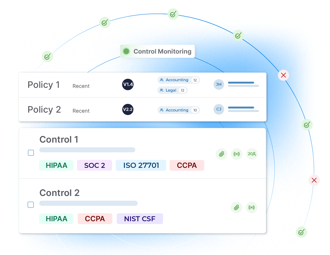 HIPAA - HIPAA Driven Compliance Designed to Scale Image