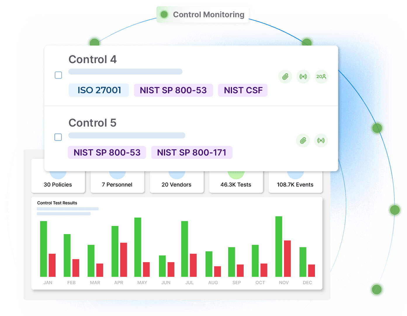 Use A Centralized Platform For Monitoring And Documenting Compliance Image