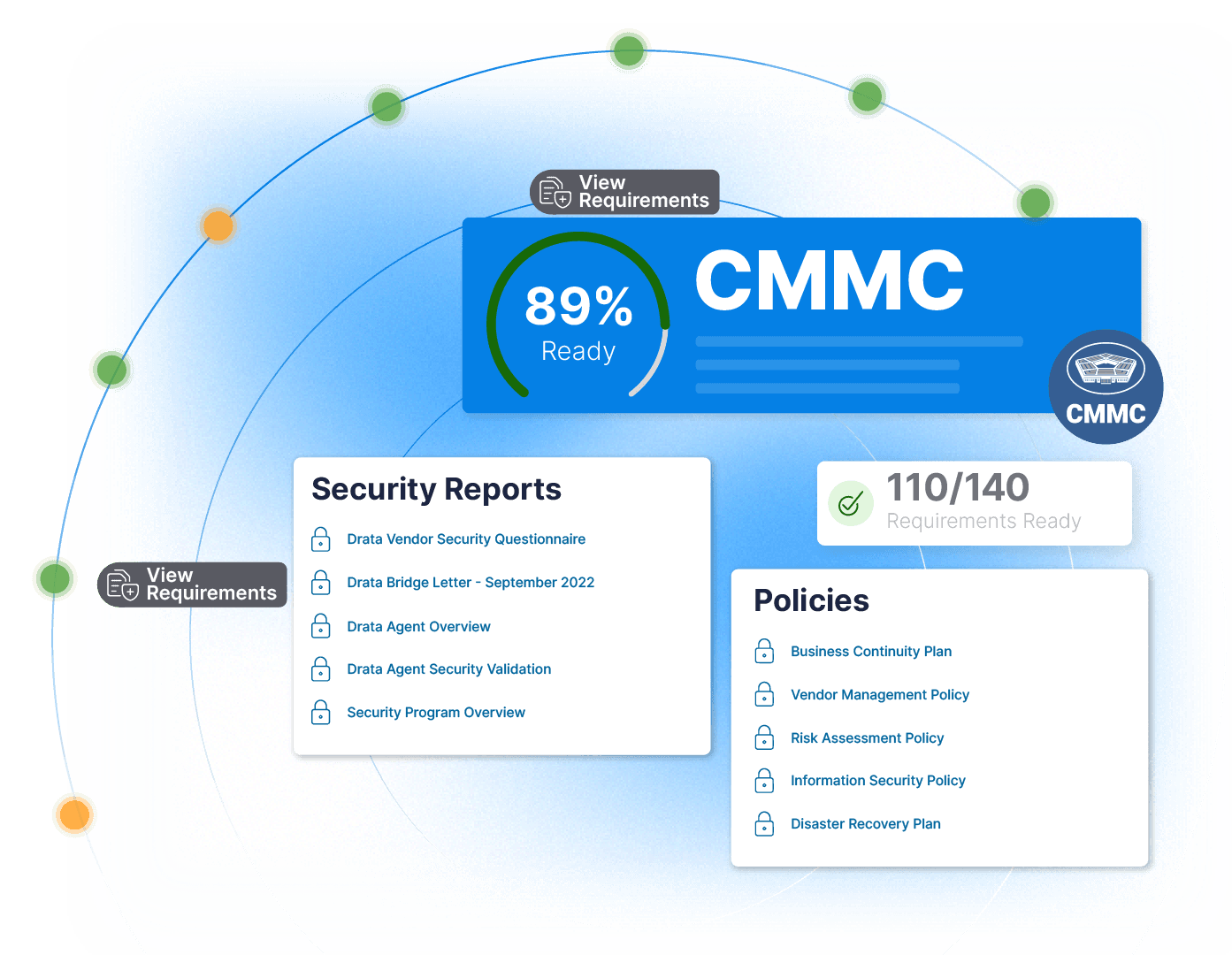 CMMC Get - and Stay - CMMC Compliant. Faster Image