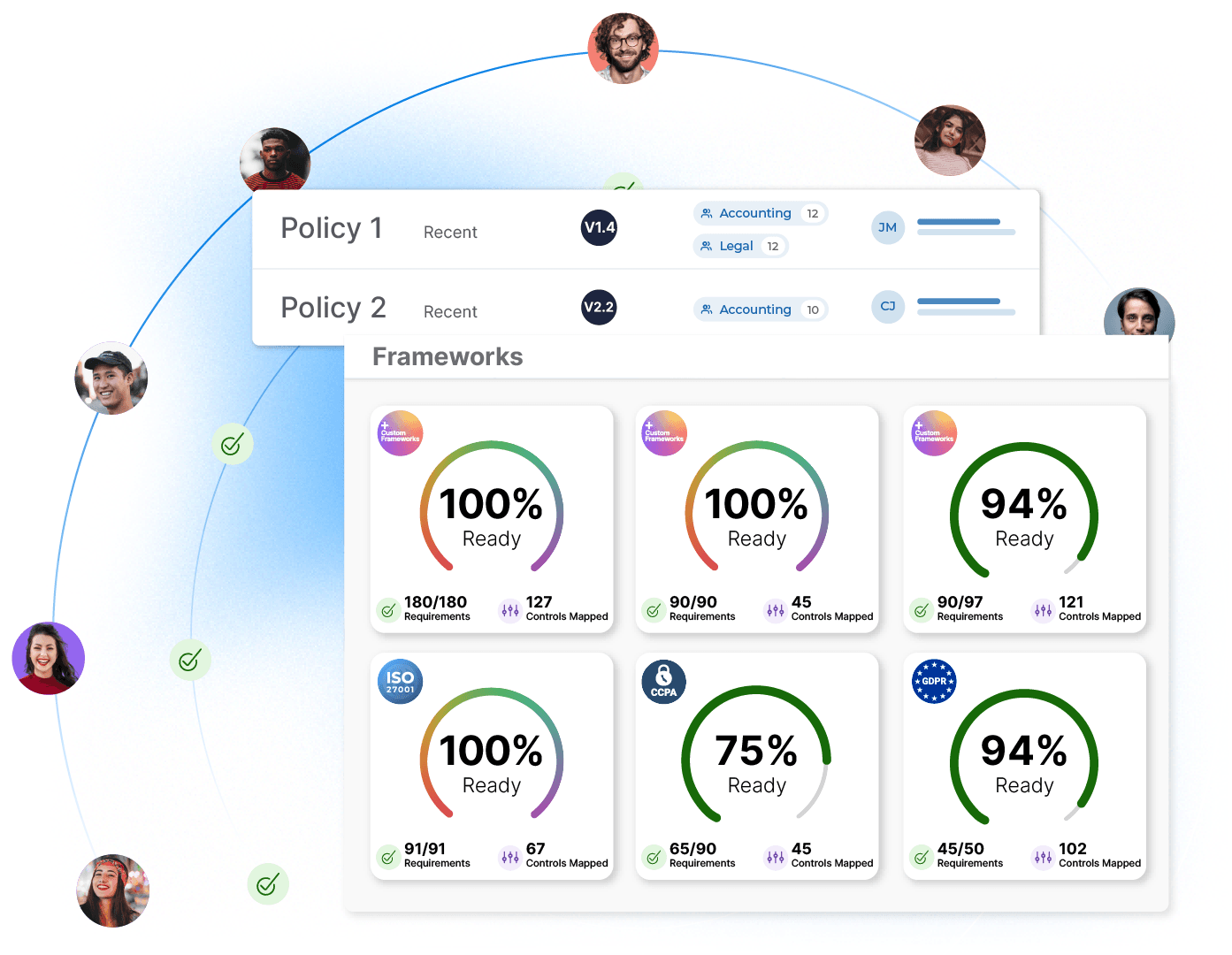 Shape Drata’s Platform Around Your Needs Image
