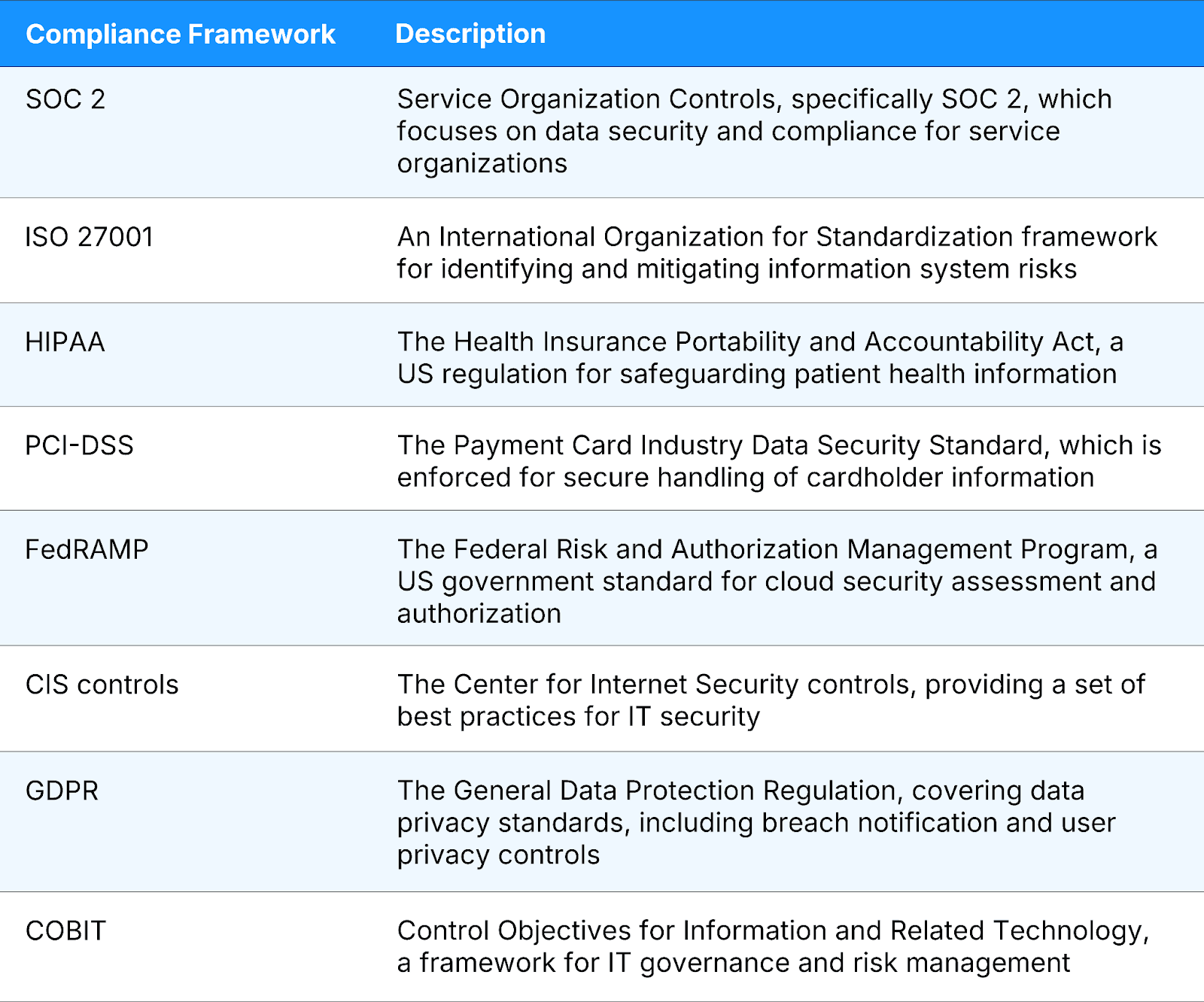 startup compliance checklist 1
