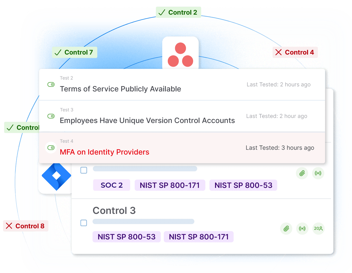 NIST 800-171 - Create Custom Controls While Still Leveraging Automation Image