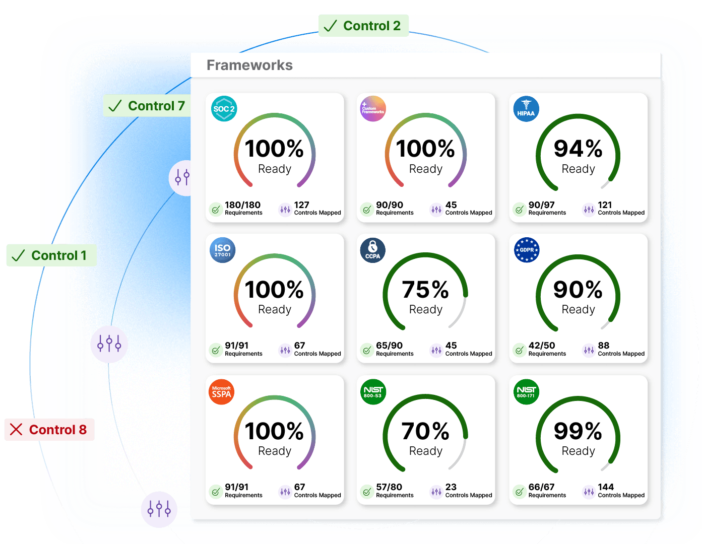 Automate Compliance With 14 Supported Frameworks Image