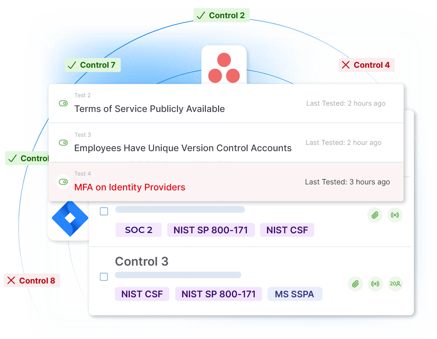 NIST CSF - Create Custom Controls While Still Leveraging Automation Image