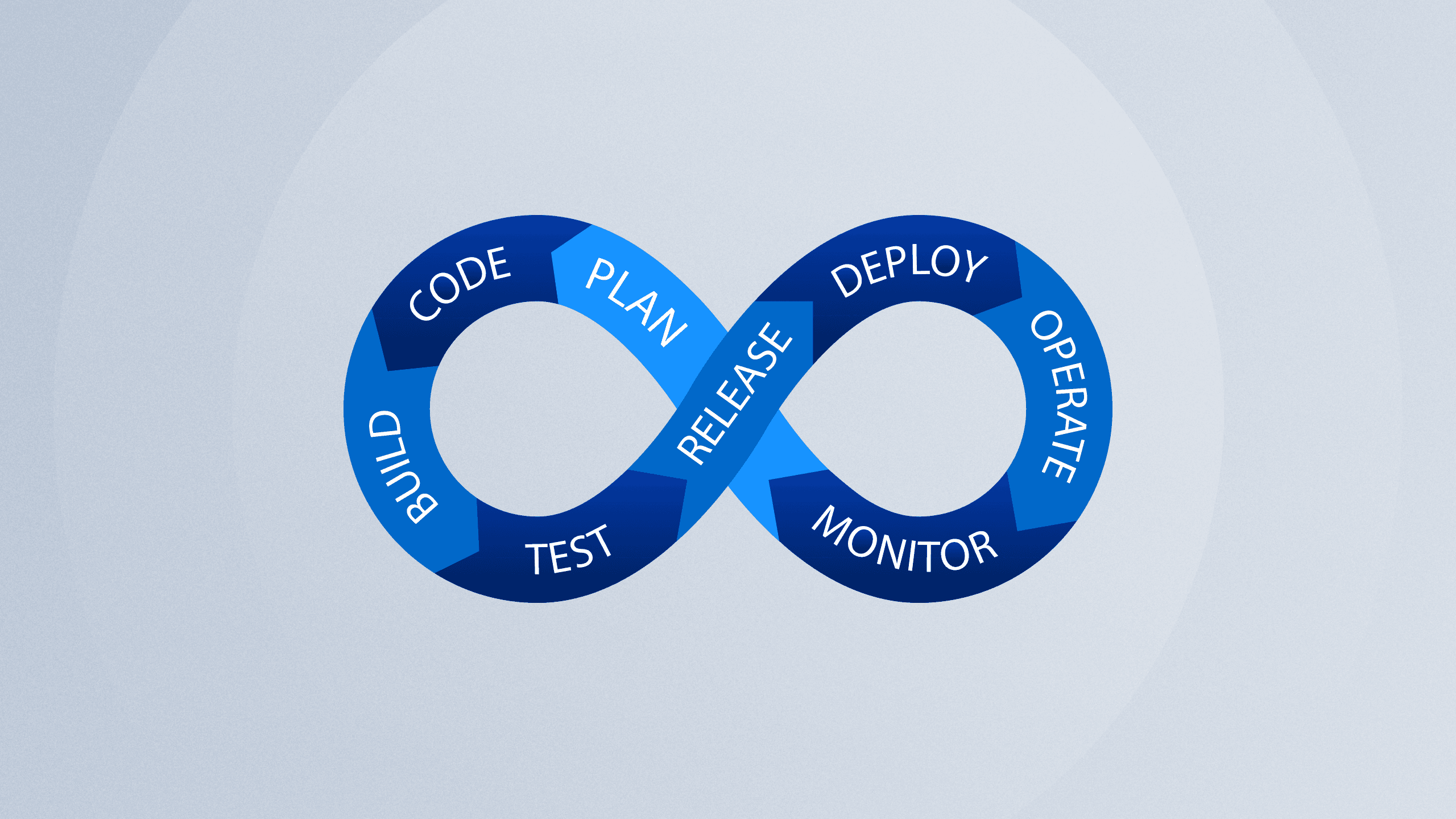 DevSecOps Tutorial & Best Practices