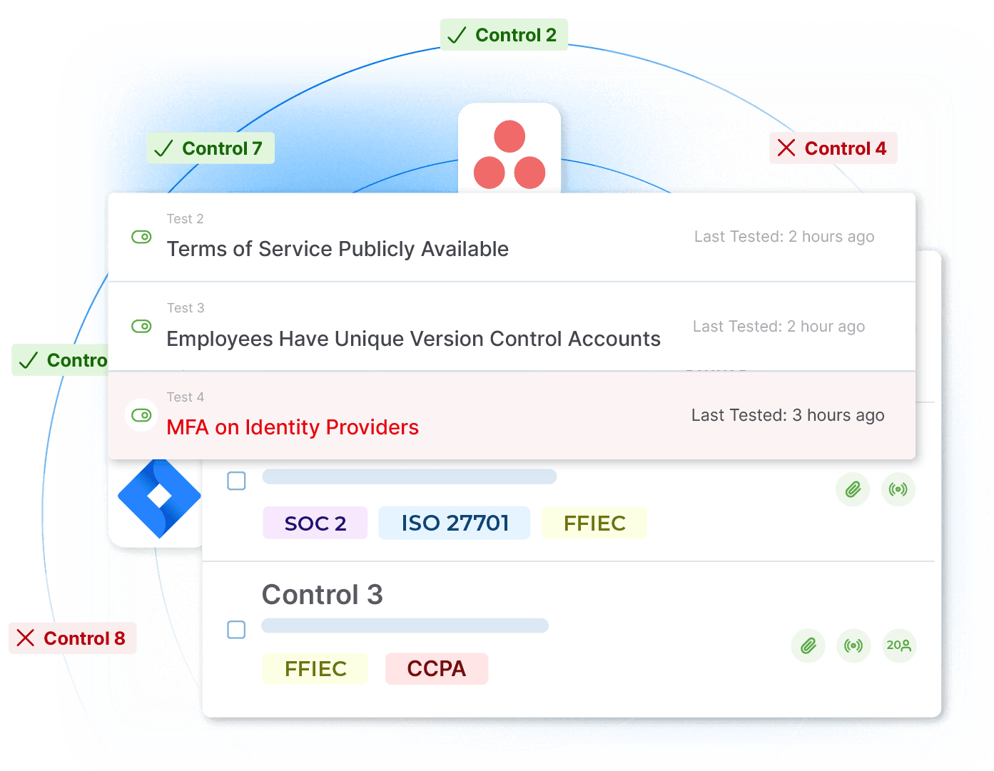 FFIEC - Create And Map Custom Controls To Automated Tests Image