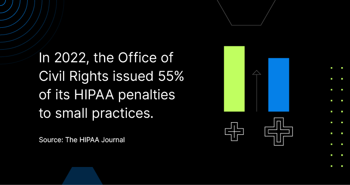 HIPAA penalties