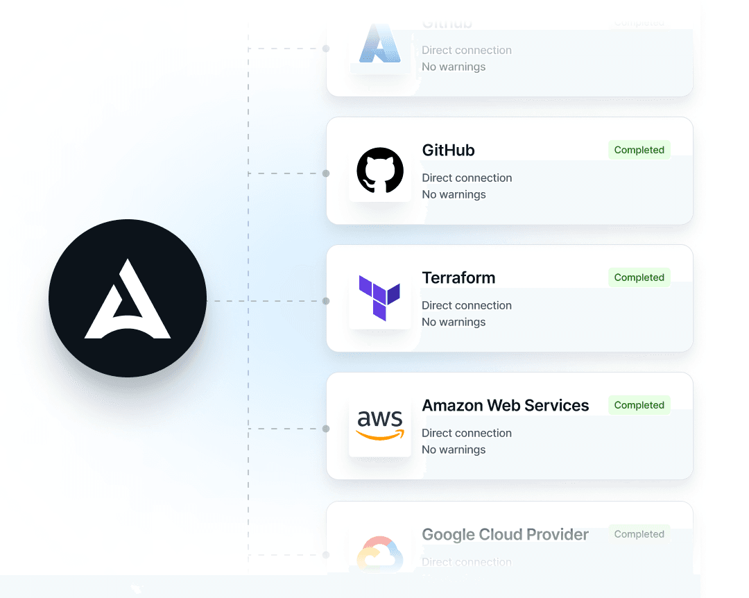 CaC - Achieve Frictionless Compliance