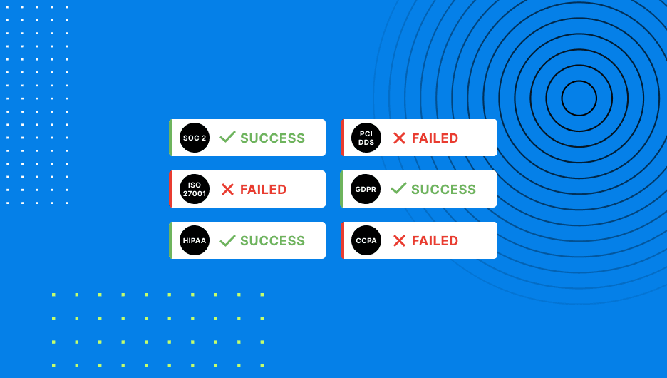Cost of Not Being Compliant with Frameworks