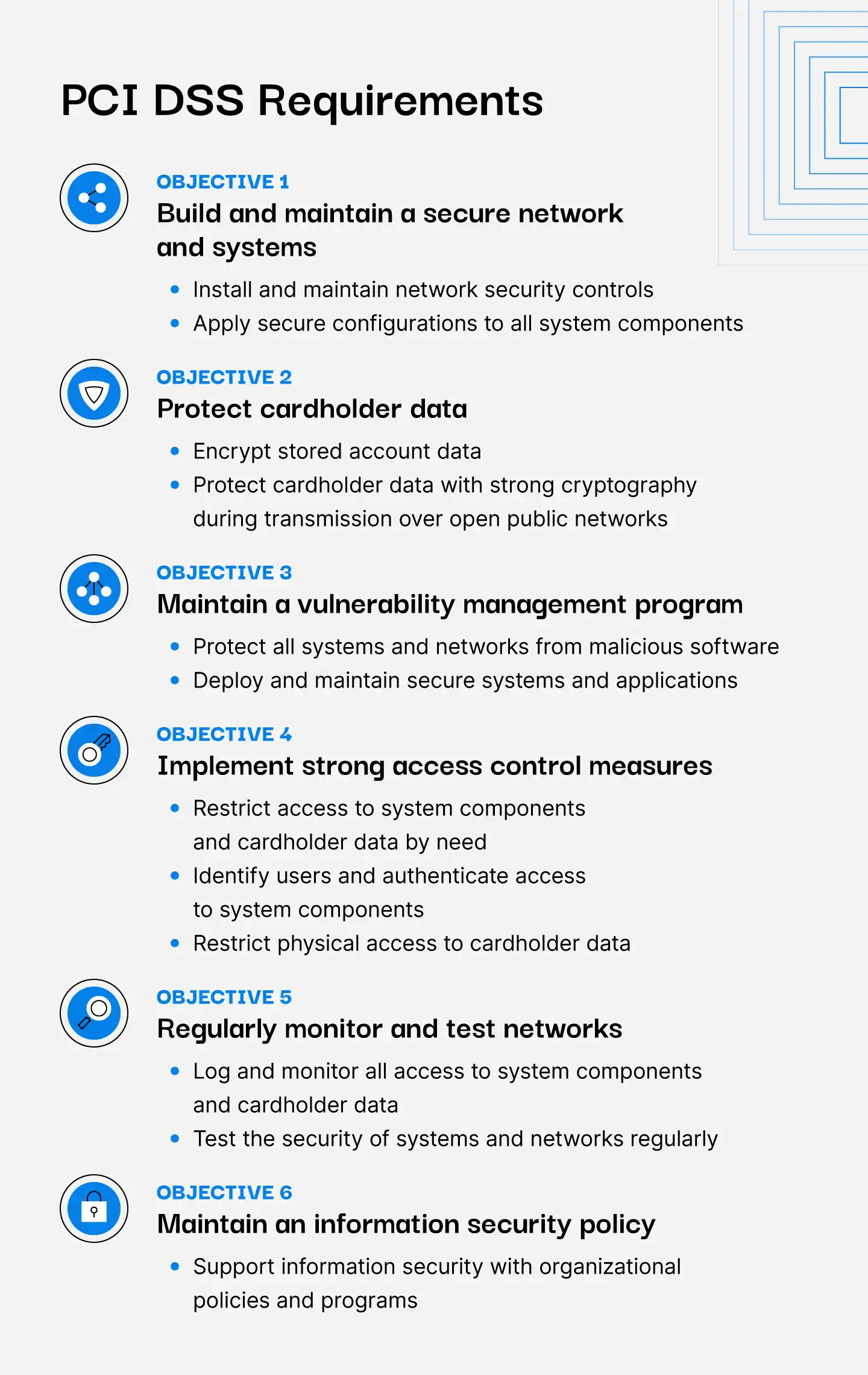 PCI DSS Compliance Requirements