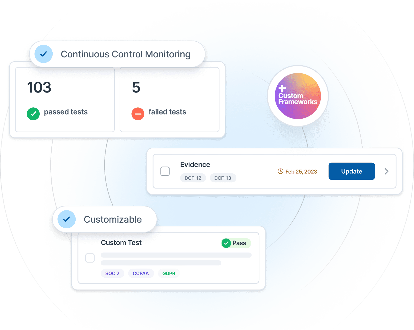 Drata GRC for enterprise