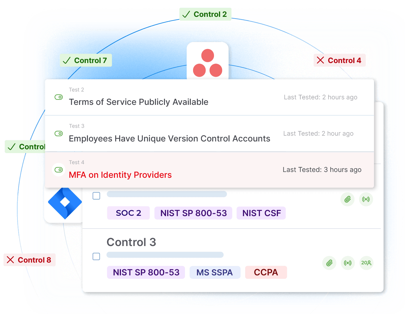 NIST 800-53 - Create And Map Custom Controls To Automated Tests Image