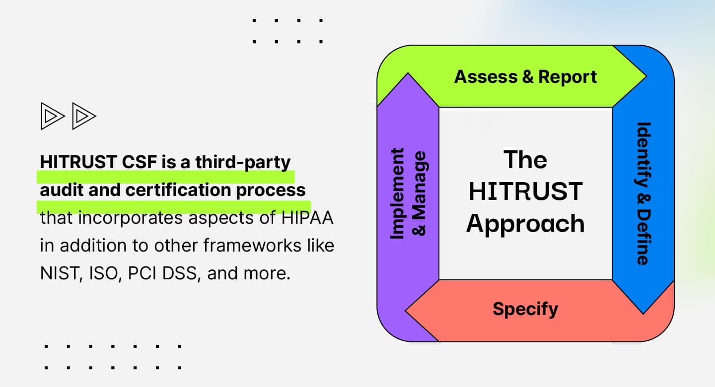 What Is HITRUST image