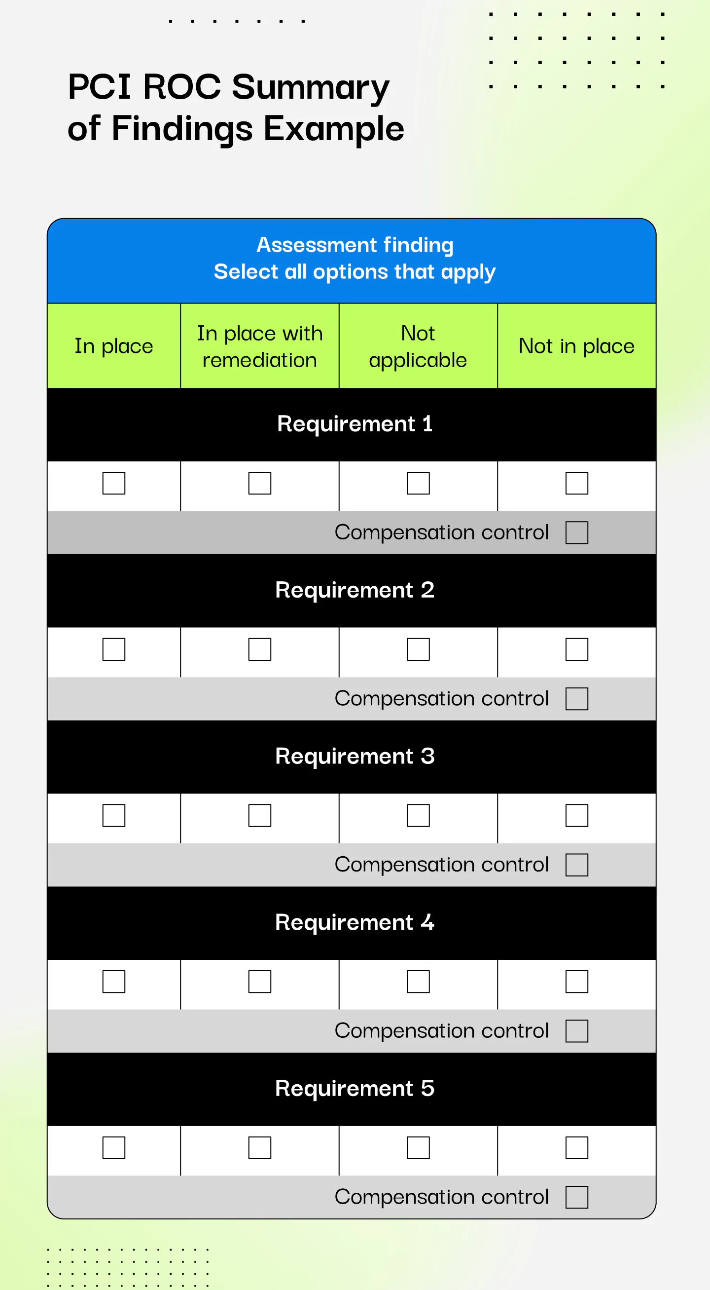 pci-roc-summary-of-findings-example